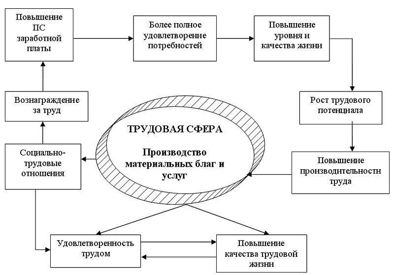 А также на повышение качества. Повышение качества трудовой жизни. Качество трудовой жизни. Показатели качества трудовой жизни. Концепция трудовой жизни.