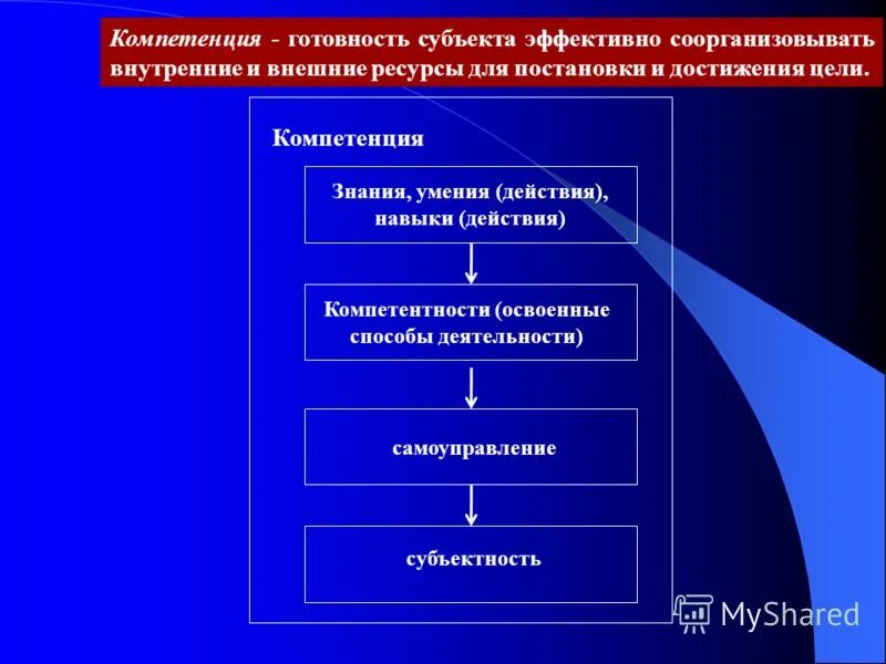 теоретические основы развития младших школьников. теоретические основы развития младших школьников. цель системы эльконина давыдова. рефлексивная модель это. проектная деятельность младших школьников.