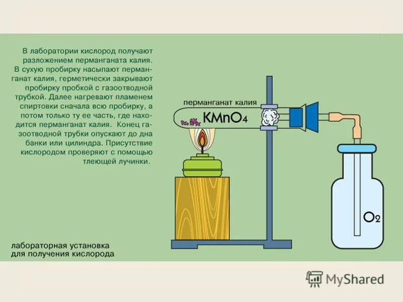 обнаружение кислорода тлеющей лучинкой. доказательство получения кислорода при помощи тлеющей лучинки. тлеющая лучинка в кислороде. получение кислорода в лаборатории из перманганата калия. тлеющая лучинка качественная реакция.