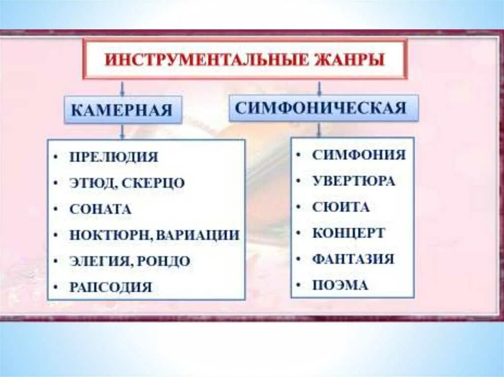2 вокальных инструмента. Жанры инструментпльноймузыки. жанры инструментальной музыки. жанры камерной инструментальной музыки. инструментальные жанры в музыке.