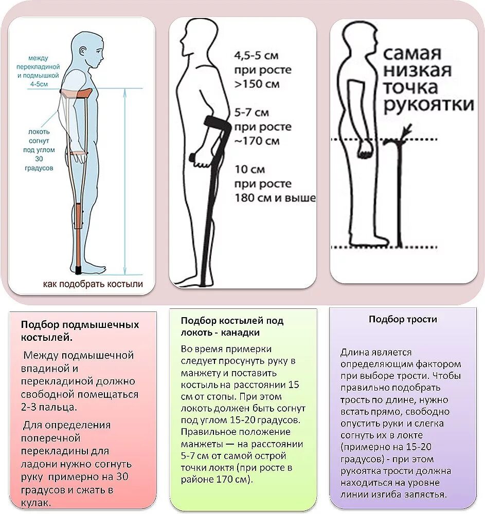 Как отрегулировать костыли по росту. Как правильно подобрать костыли. костыли локтевые 10075u. как подобрать костыль с опорой под локоть. как правильно подобрать костыли по росту.