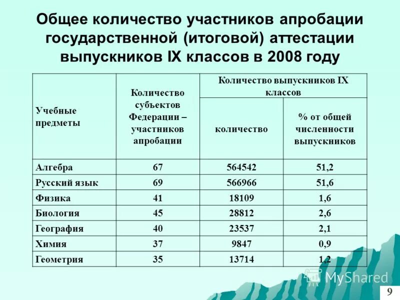 тенденция развития образования иллюстрирует. гуманизация образования сокращение количества учебных предметов. программы отдельных учебных предметов, курсов должны содержать:. образовательные результаты предметные метапредметные личностные. найдите в приведенном ниже списке проявления тенденции гуманизации.