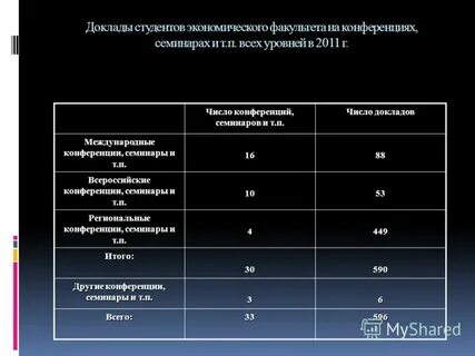 Факультет экономика и статистика
