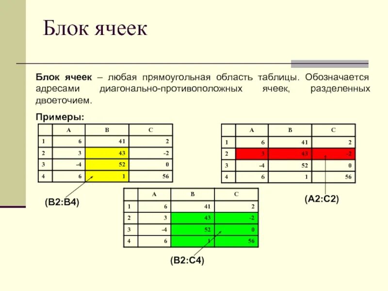 Ячейка дата