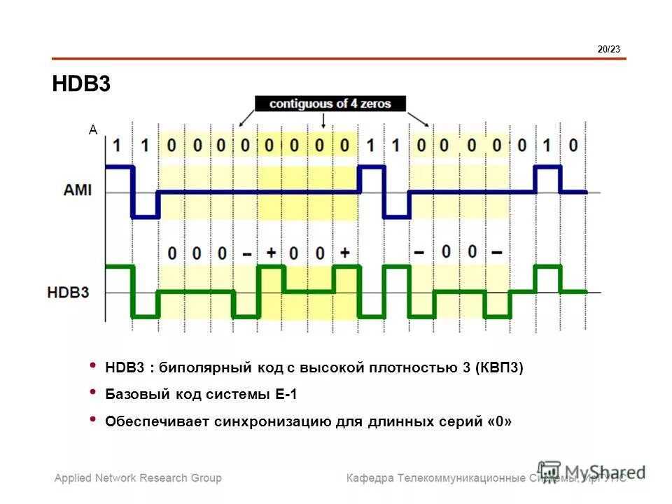 Gta 3 police siren. Code 03. Code 03. Your bizarre adventure коды. Code 03.