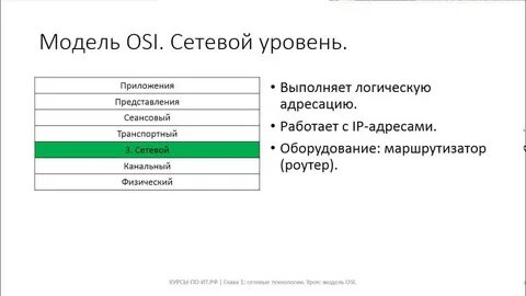 Сетевой адаптер уровень модели osi