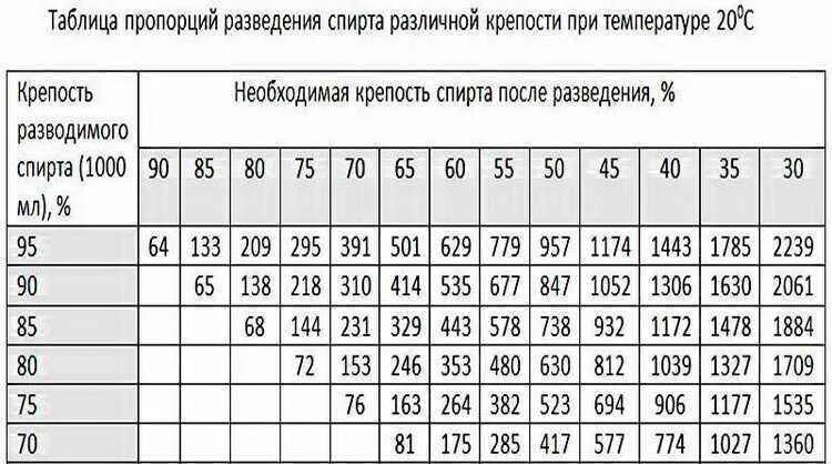 Литр спирта сколько грамм