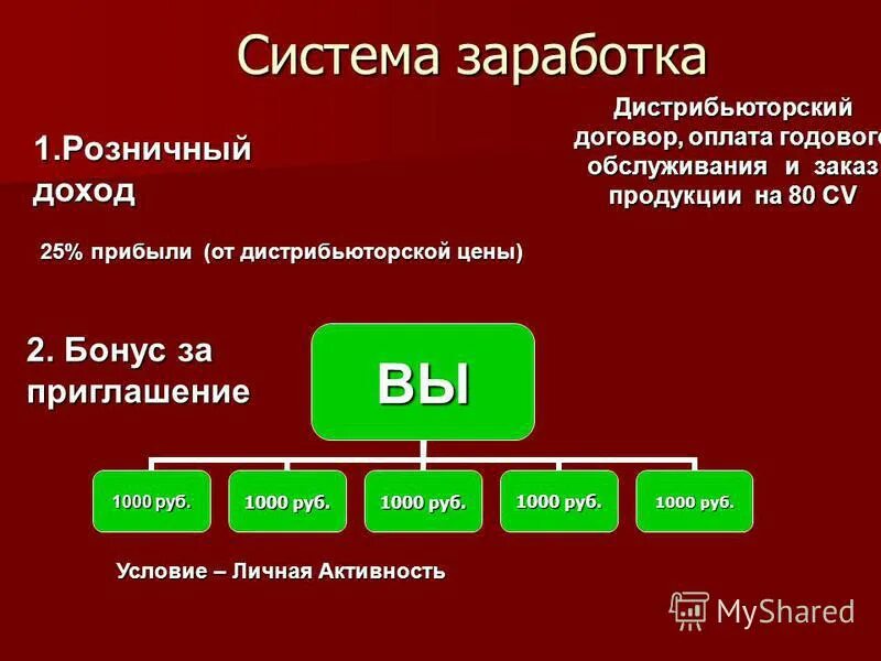 Дистрибьюторская сеть. Дистрибьюторское соглашение. Система заработка. Дистрибьюторское соглашение образец. Очень емкий