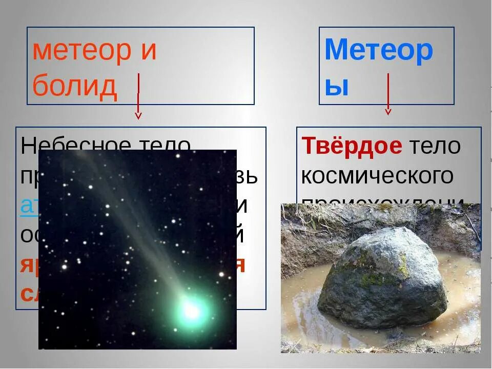 Болид небесное тело. Болид космическое тело. Метеор небесное тело. Метеор космическое тело.