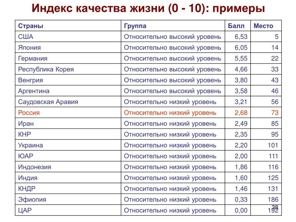 Уровень качества жизни в странах. Индекс качества жизни. Качество жизни рейтинг стран. Уровень качества жизни по странам.