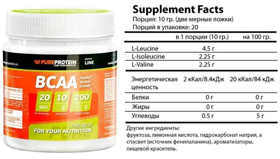 BCAA Pure Protein BCAA (200 Г). БЦАА 2:1:1 порошок. King Protein BCAA 2-1-1 БЦАА 150 таб.. King Protein ВСАА 2-1-1 БЦАА 200гр. Как правильно пить bcaa