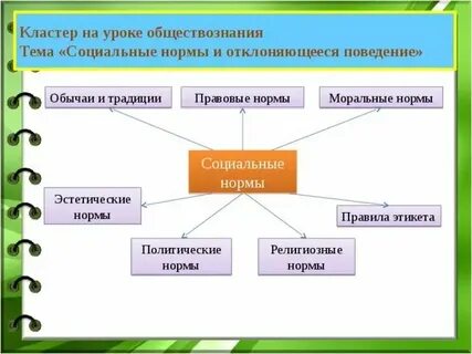 Конспект урока обществознания 6 класс человек