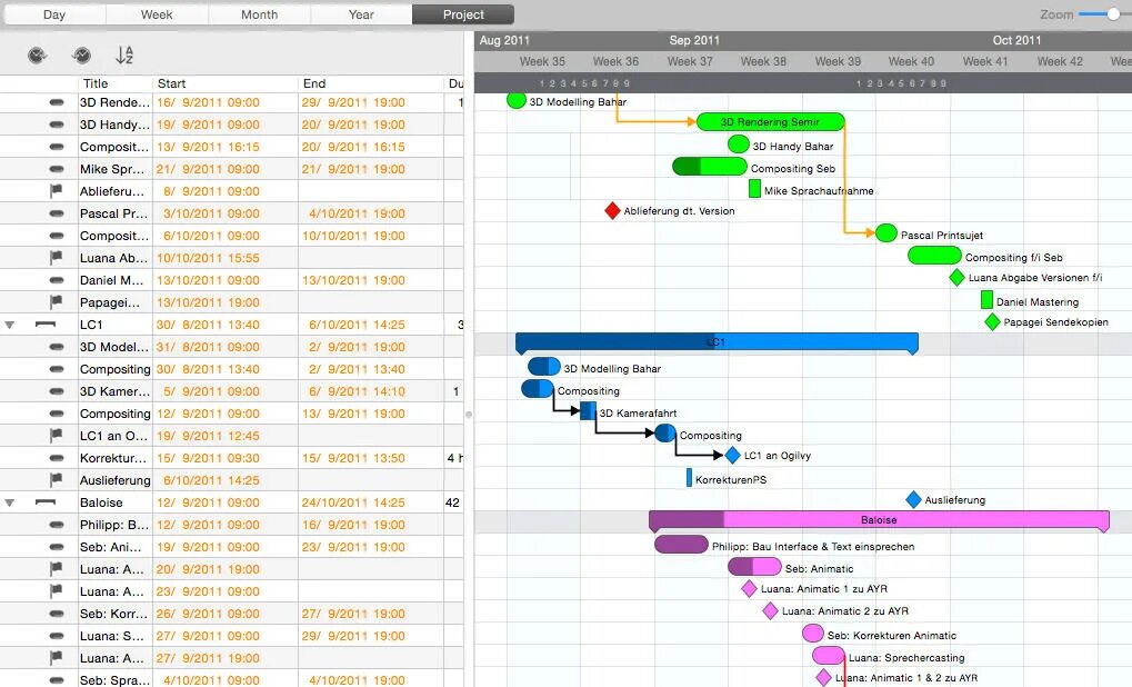 MS Project 2022. MS Project 2016. Microsoft Project Mac. Project mac