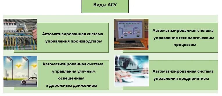 Перечислите виды асу. Функции системы автоматизации асу тп:. Пример автоматизированной системы управления. Примеры асу. Перечислите виды асу.