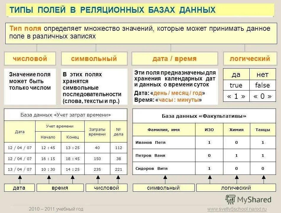 В таблице поле представлено в виде. Типы полей таблицы базы данных. что определяет тип поля в бд. типы полей в бд информатика. типы полей в таблицах бд.