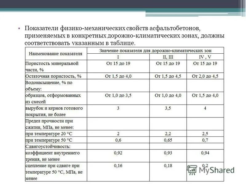 Показатель механических свойств. Плотность асфальтобетона марка 1. Физико-механические показатели асфальтобетонной смеси. Физико-механические свойства асфальтобетона типа а. Асфальтобетон Тип в марка 3.