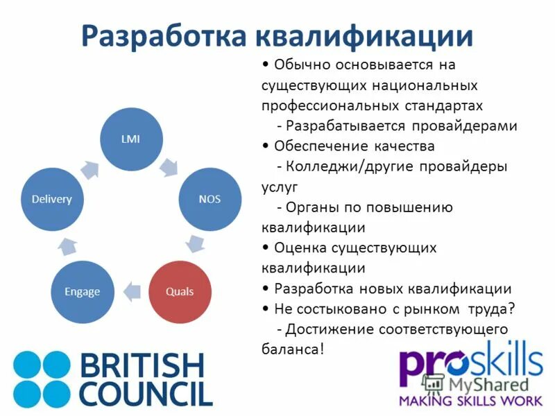 Квалификация разработчиков