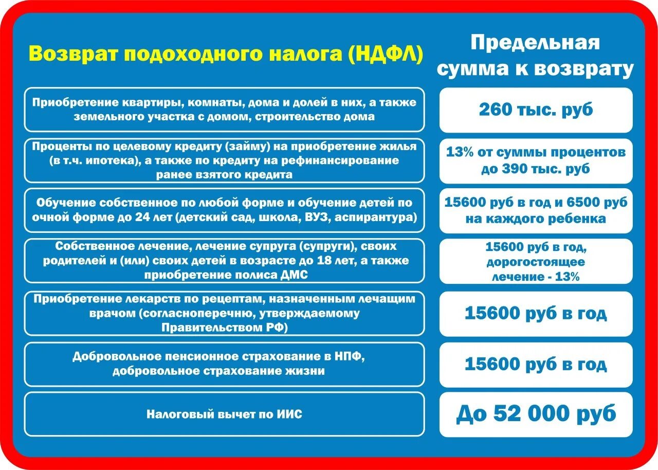 Налоговый вычет ип без работников. Возврат НДФЛ. Имущественный налоговый вычет картинки. За что можно вернуть налоговый вычет. Максимальная сумма возврата подоходного налога.