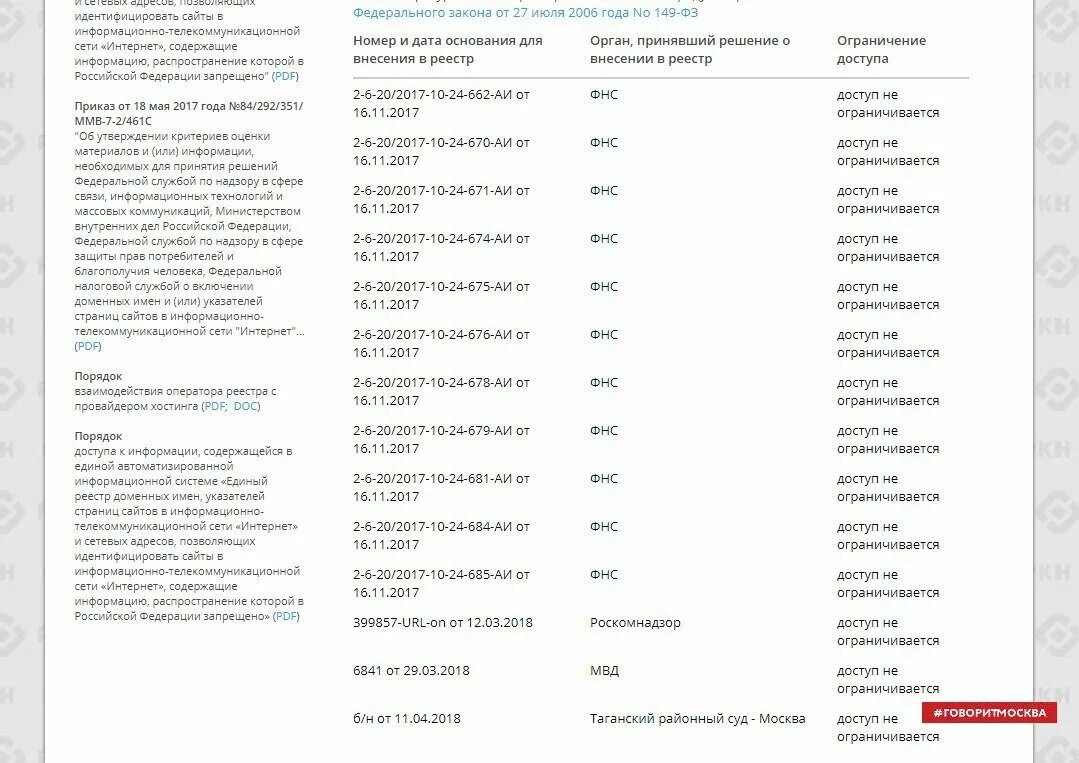 Роскомнадзор запрещенная информация. Роскомнадзор запрещенная информация