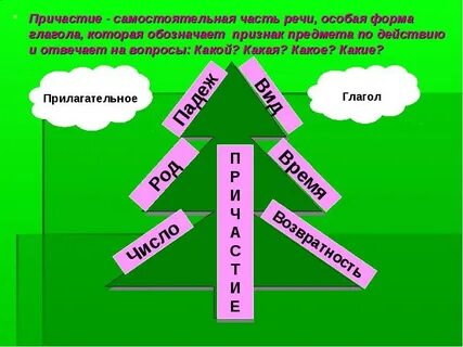 Является ли причастие самостоятельной частью речи