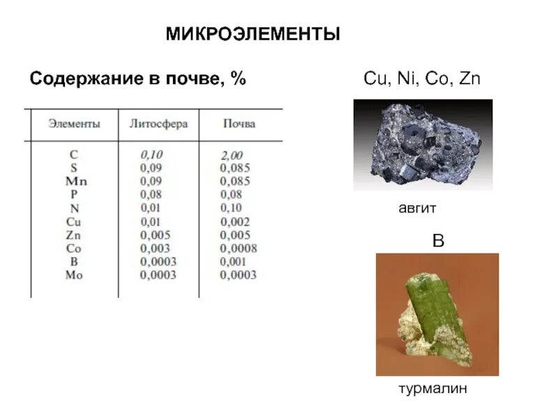 Ni co zn. Химический состав минералов. Содержание микроэлементов. Микроэлементы содержащиеся в почве. Авгит химический состав.