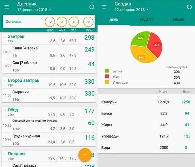 Дневник питания приложение. Дневник еды для похудения приложение. Дневник подсчета калорий для похудения. Счетчик калорий и дневник питания