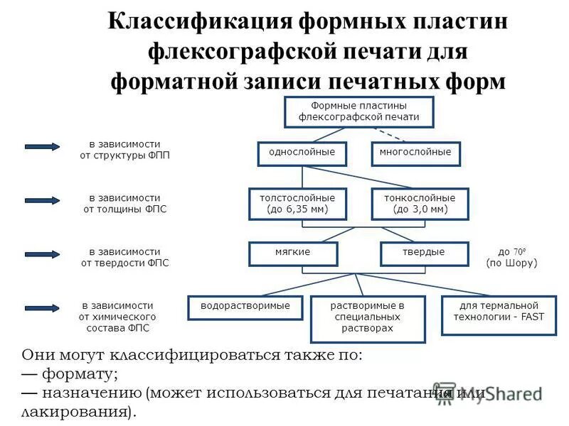 характеристики печатных форм