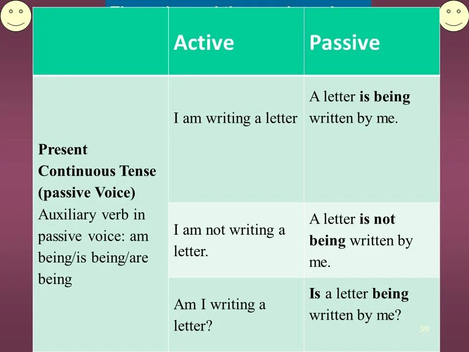 Continuous tenses в английском. Present perfect Progressive в пассиве. Present perfect simple пассивный залог. Present perfect Continuous в пассиве. Пассивный залог present perfect.