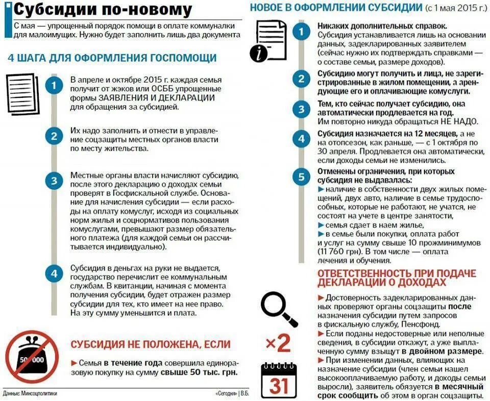 На что можно потратить субсидию. Документы на субсидию на оплату коммунальных услуг. Документы для получения субсидии по ЖКХ. Субсидия на оплату ЖКХ. Как оформить субсидию на оплату коммунальных услуг.