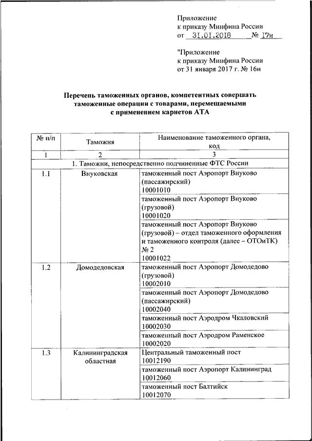 Приказ Министерства финансов. Приложение к приказу. Приложение 1 к приказу. Приказ 163н. Приказ минфина 126н перечень