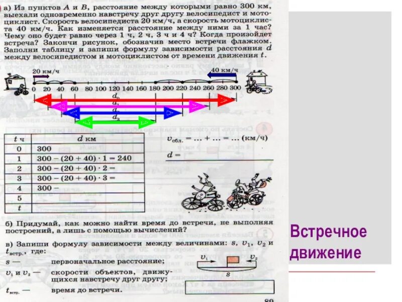 Как найти время встречи. Как находится время встречи. Движение навстречу друг другу формула. Время встречи задачи на движение.