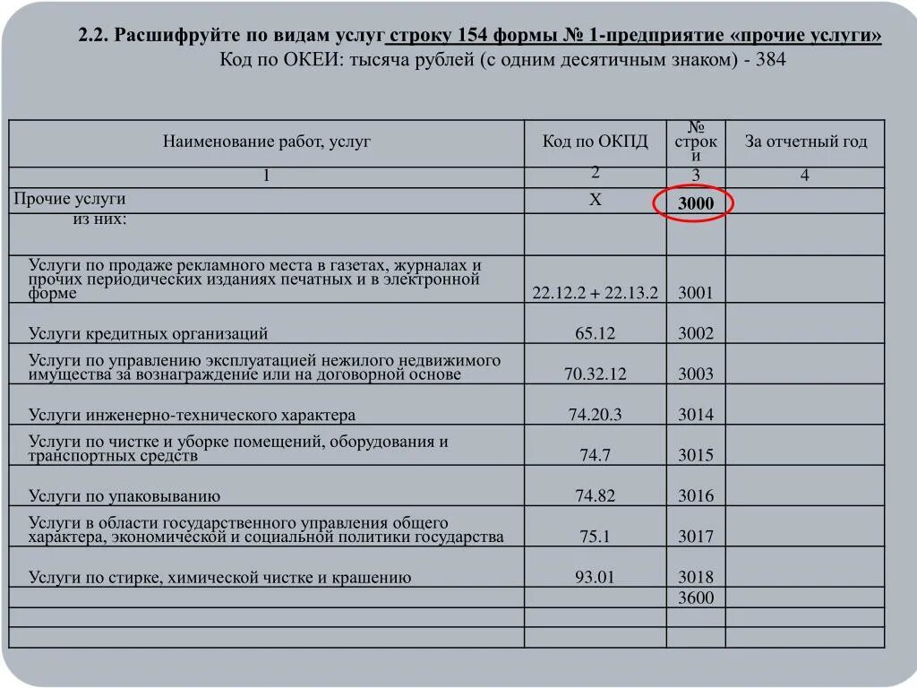 Коды ОКЕИ. С одним тысячным знаком. С одним десятичным знаком. Тыс.руб с одним десятичным знаком. Код услуги 3