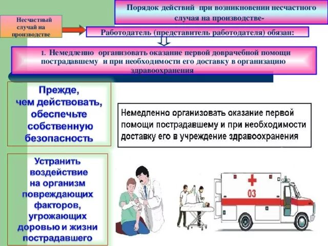 Схема действий работодателя при несчастном случае на производстве. Действия при несчастном случае на производстве охрана труда алгоритм. Действия работника при возникновении травмы или несчастного случая. Памятка по действиям при несчастном случае на производстве. Организация доставки пострадавшего