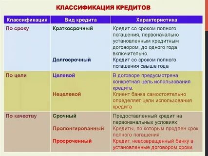 Все формы кредита