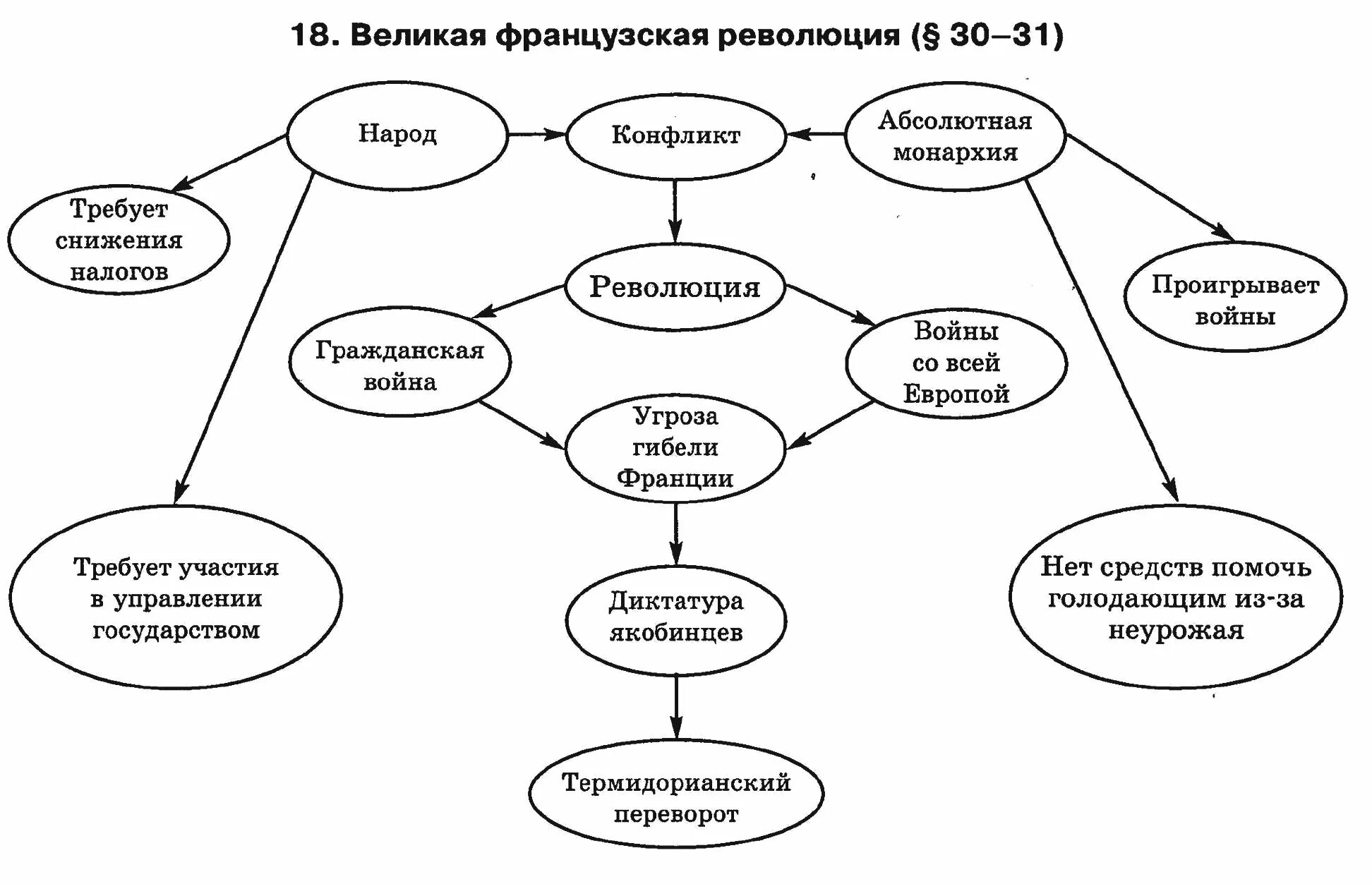 Представьте три описанных