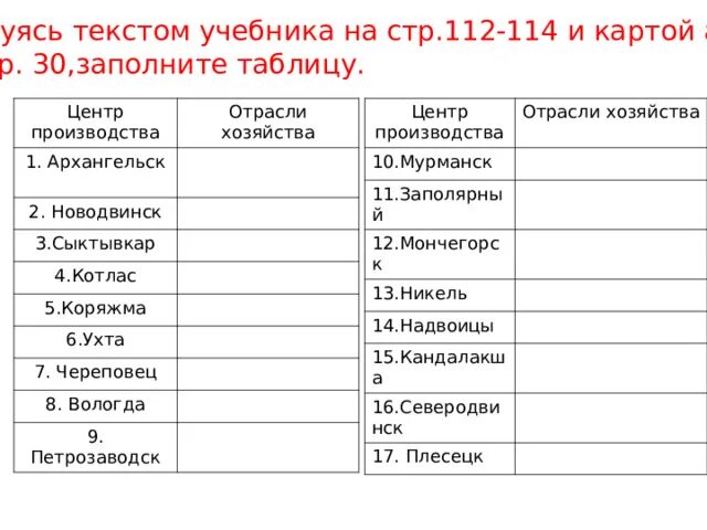 Заполните таблицу отрасли хозяйства Хозяйство Северо-Запада.