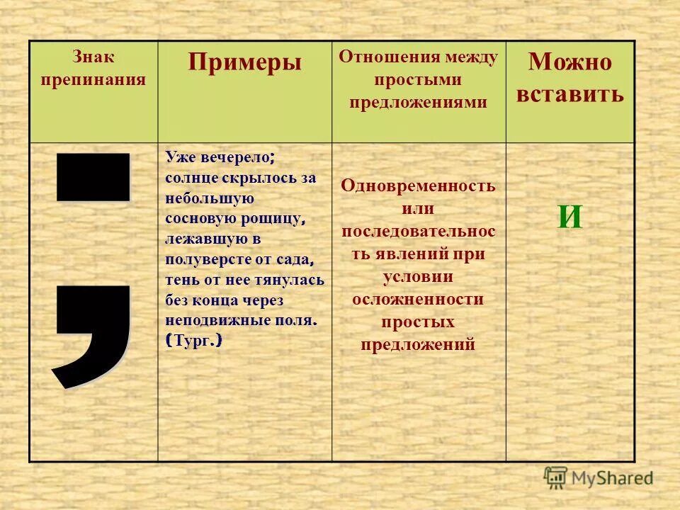 Знаки препинания в БСП. Знаки препинания в бессоюзном предложении. Знаки препинания в бессоюзном сложном. Знаки препинания в бессоюзном сложном предложении примеры. Урок 11 класс пунктуация