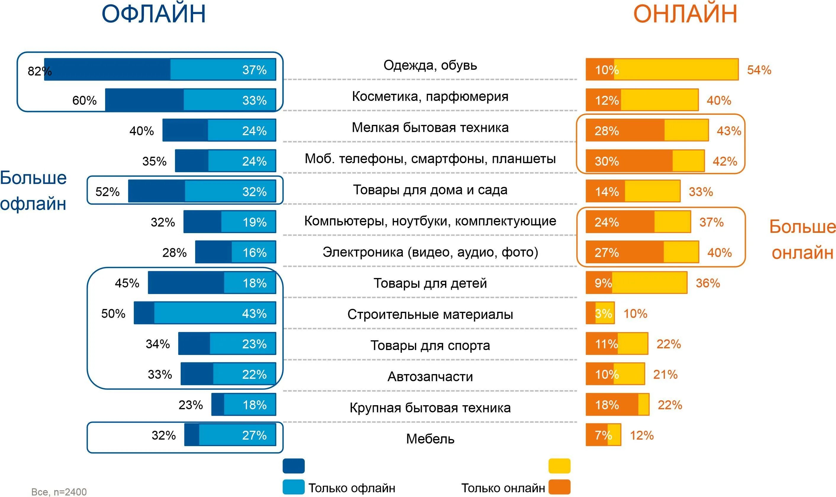 Какой процент на одежду