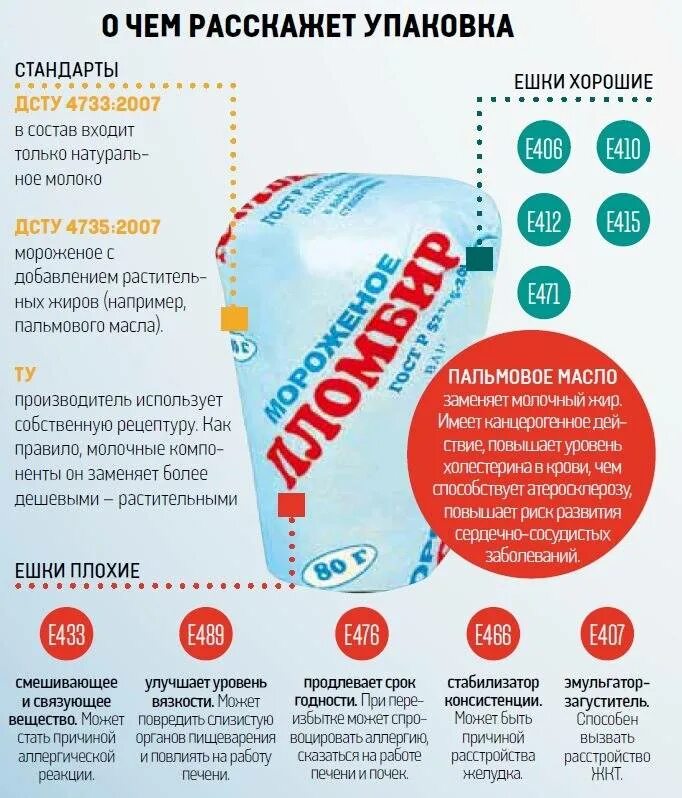 Можно ли мороженое при гв. О чем рассказала упаковка. информация на упаковке мороженого. вредные добавки в жмороженим. как выбрать мороженое.