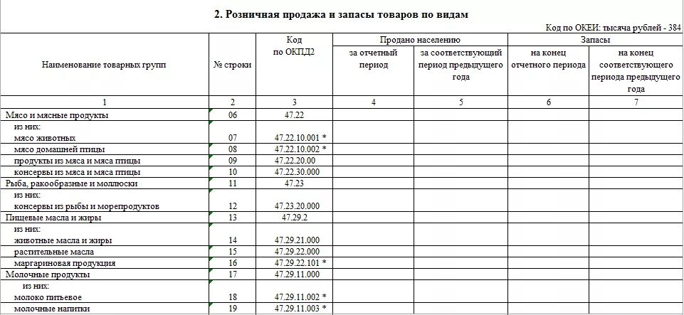 Отчет 3.3. Форма отчета ПМ. Форма статистической отчетности ПМ. Отчет по форме ПМ статистика. Отчет по форме ПМ образец.