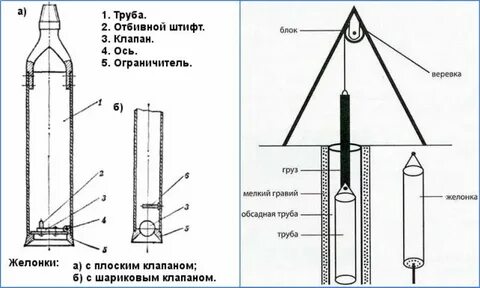 Как сделать желонку для скважины