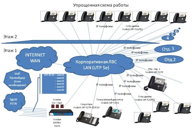 IP телефония структурная схема. Схема SIP телефонии. Структурная схема SIP телефонии. Схема подключения SIP телефонии.