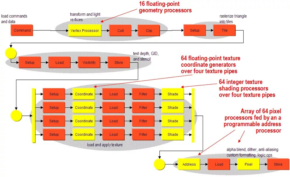 Assets pipeline. Конвейер процессора. simd архитектура. стадии конвейера процессора. конвейер pipeline.