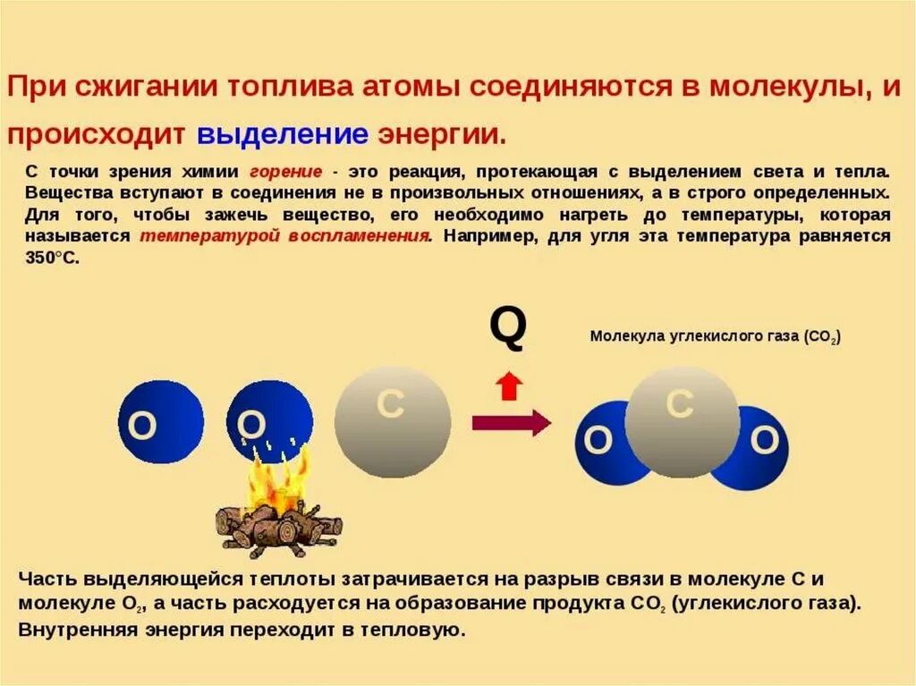 В результате реакции горения выделяется. Поглощение энергии и выделение энергии. Горение топлива и выделение энергии. Выделение энергии при сгорании топлива. Процессы с выделением энергии.