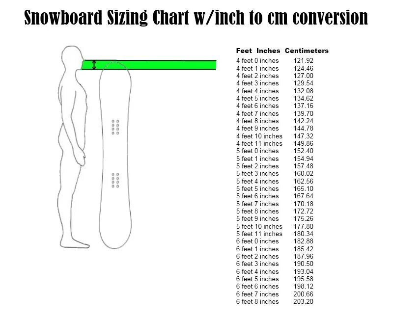 Head size script