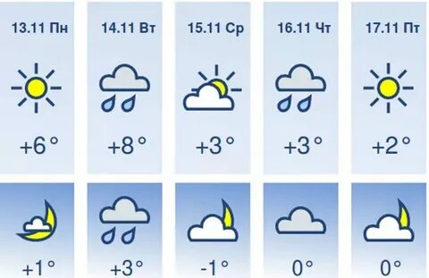 Погода на ноябрь в саранске 2024 года
