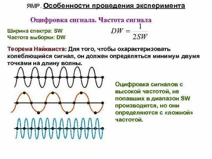 Магнитный резонанс