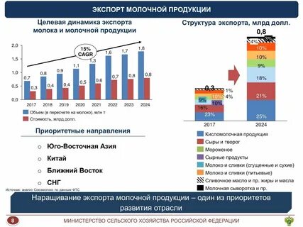 Производство продукции в одной отрасли