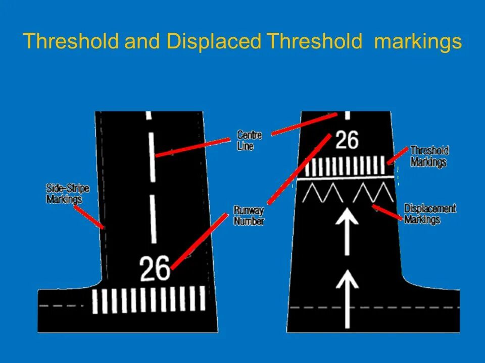 Threshold c. Runway displaced threshold. displaced threshold авиация. displaced threshold lights. displayed threshold.