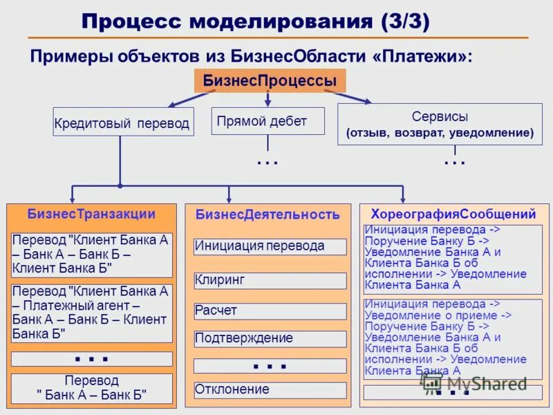 системы прямого перевода